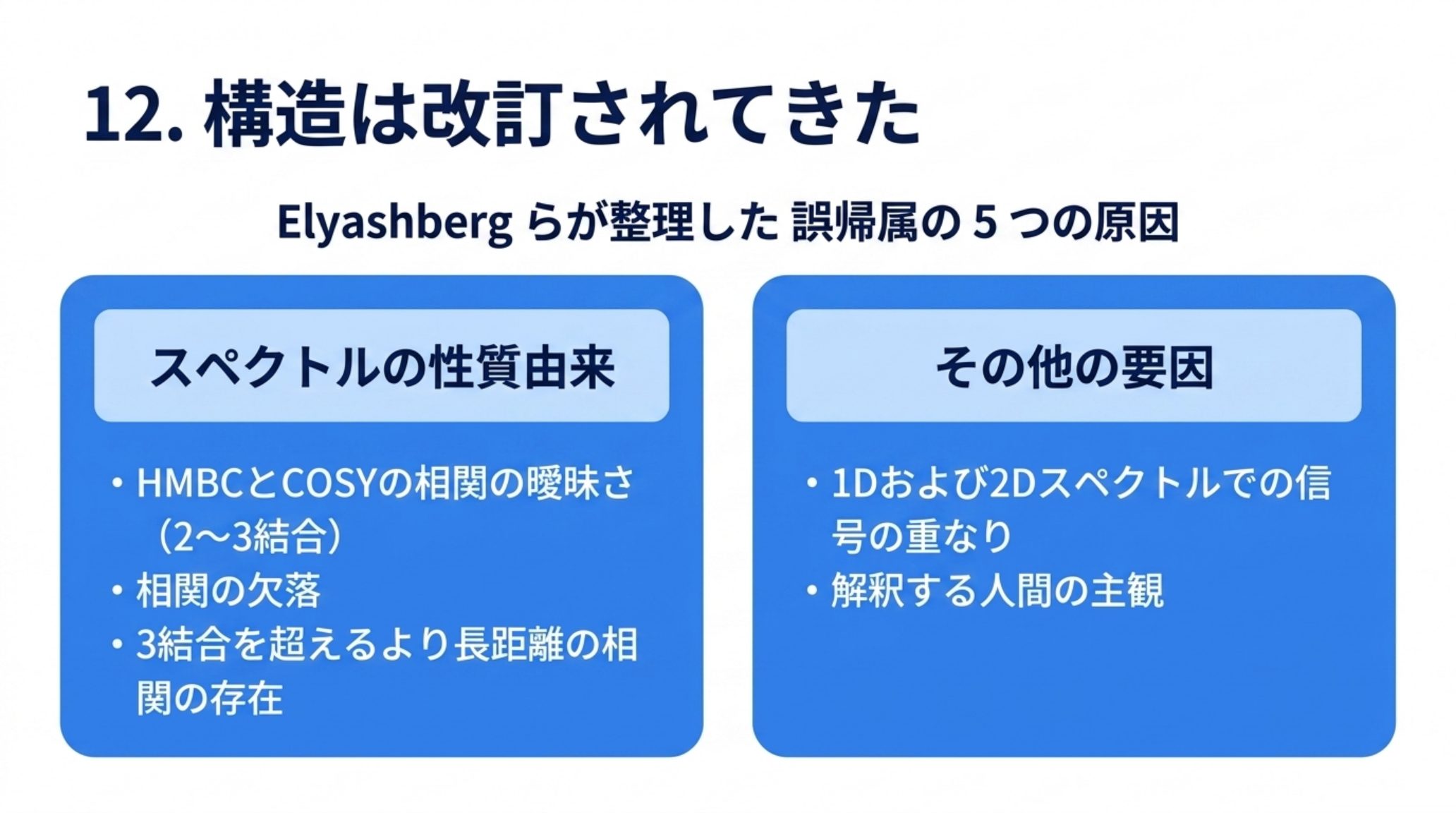 Elyashberg らが整理した誤帰属の5つの原因。スペクトルの性質に由来するものが3つ（HMBC と COSY の相関が 2 結合か 3 結合か曖昧であること、相関の欠落、3 結合を超える長距離相関の存在）、その他の要因が2つ（1D および 2D スペクトルでの信号の重なり、解釈する人間の主観）