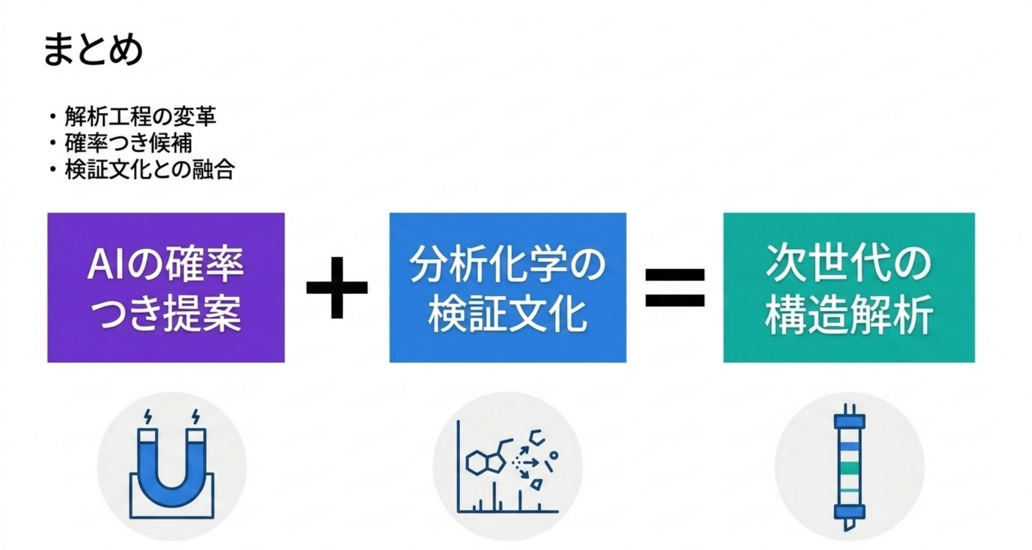 図解：手法別にAI解析が実用化（NMR・MS・クロマト）。共通の落とし穴に注意し、検証文化と組み合わせる。分析者の役割は絞り込みと最終判断