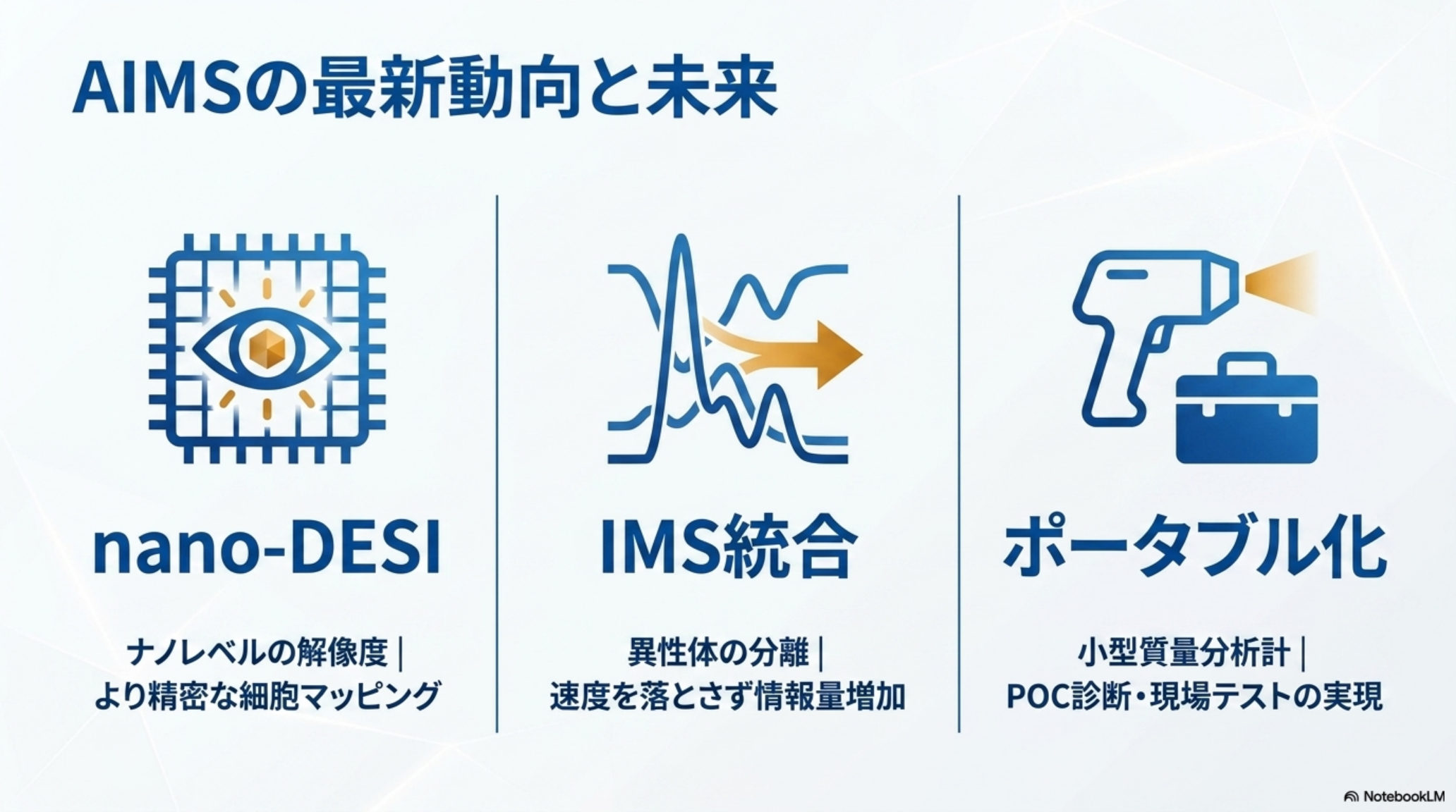 アンビエントイオン化MSの最新動向(nano-DESI・IMS統合・ポータブル化・AI)図解