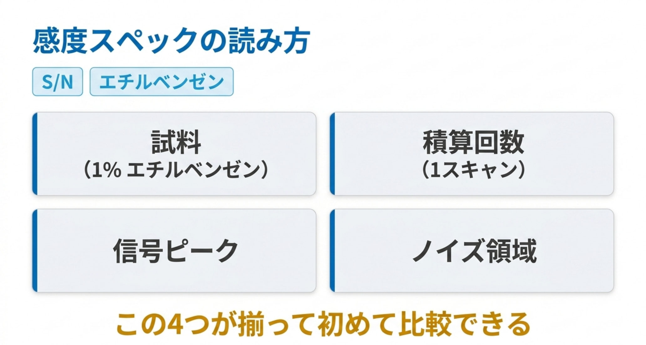 感度スペックを比較するために必要な4つの条件を示した図解