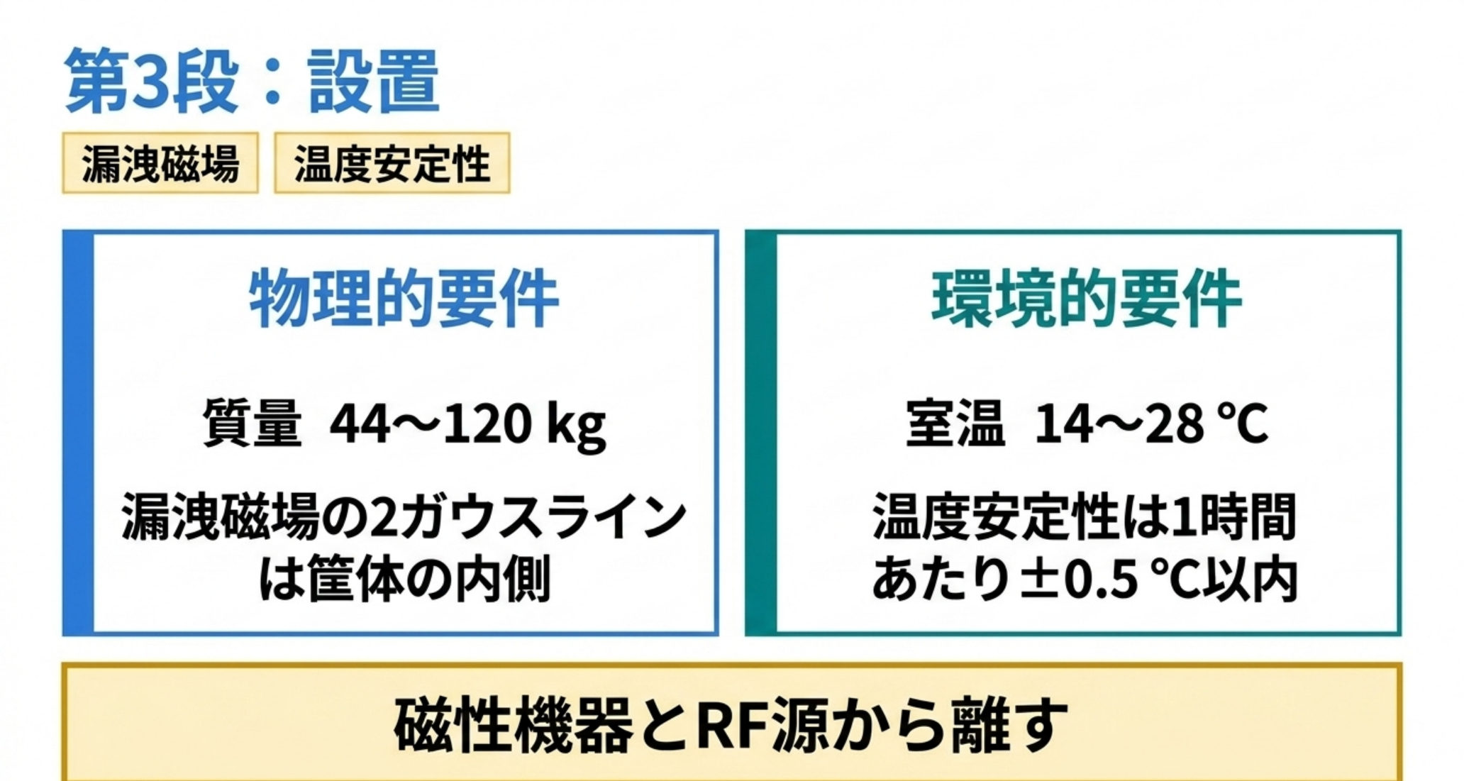 設置の物理的要件と環境的要件をまとめた図解