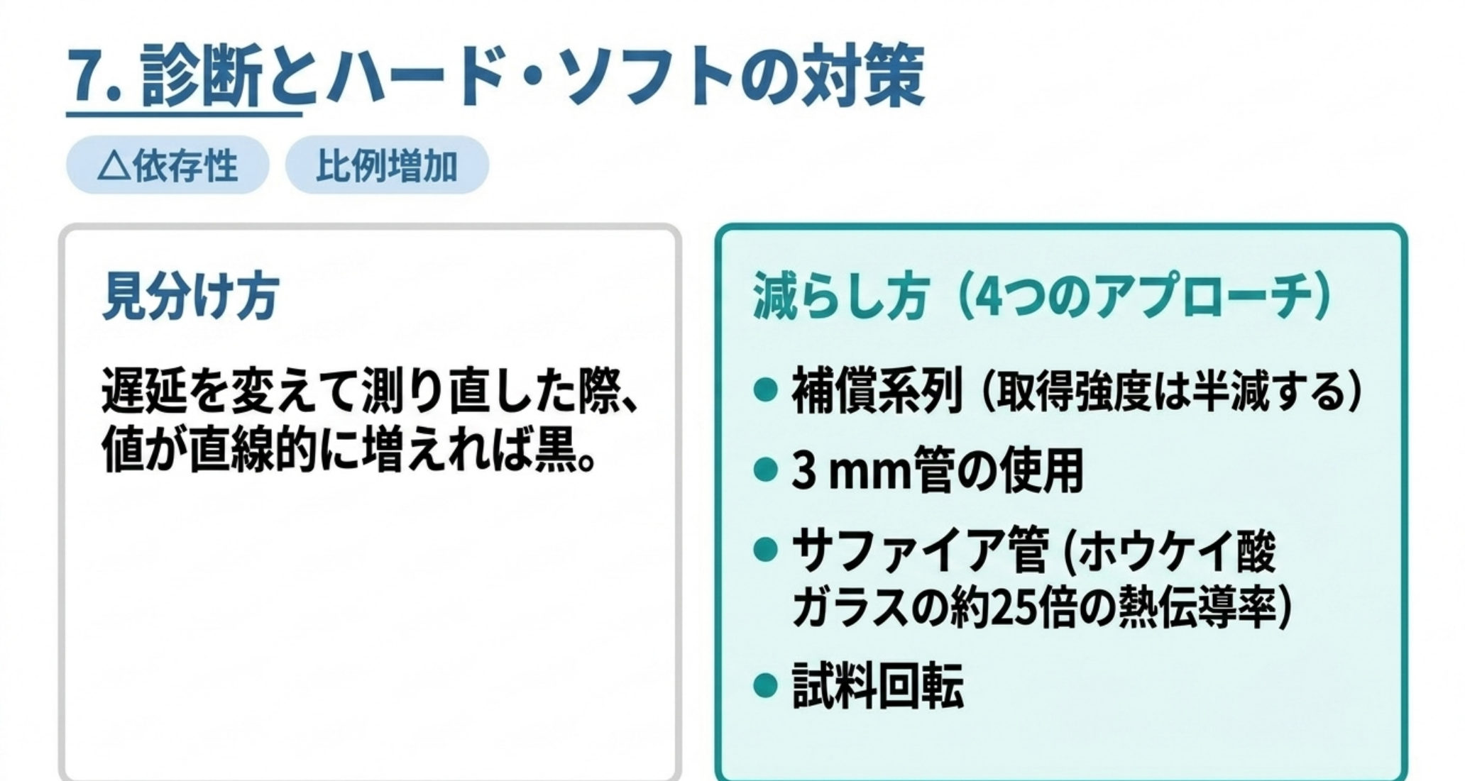 遅延を変えて拡散係数が直線的に増えれば対流。対策は補償系列・3mm管・サファイア管・試料回転