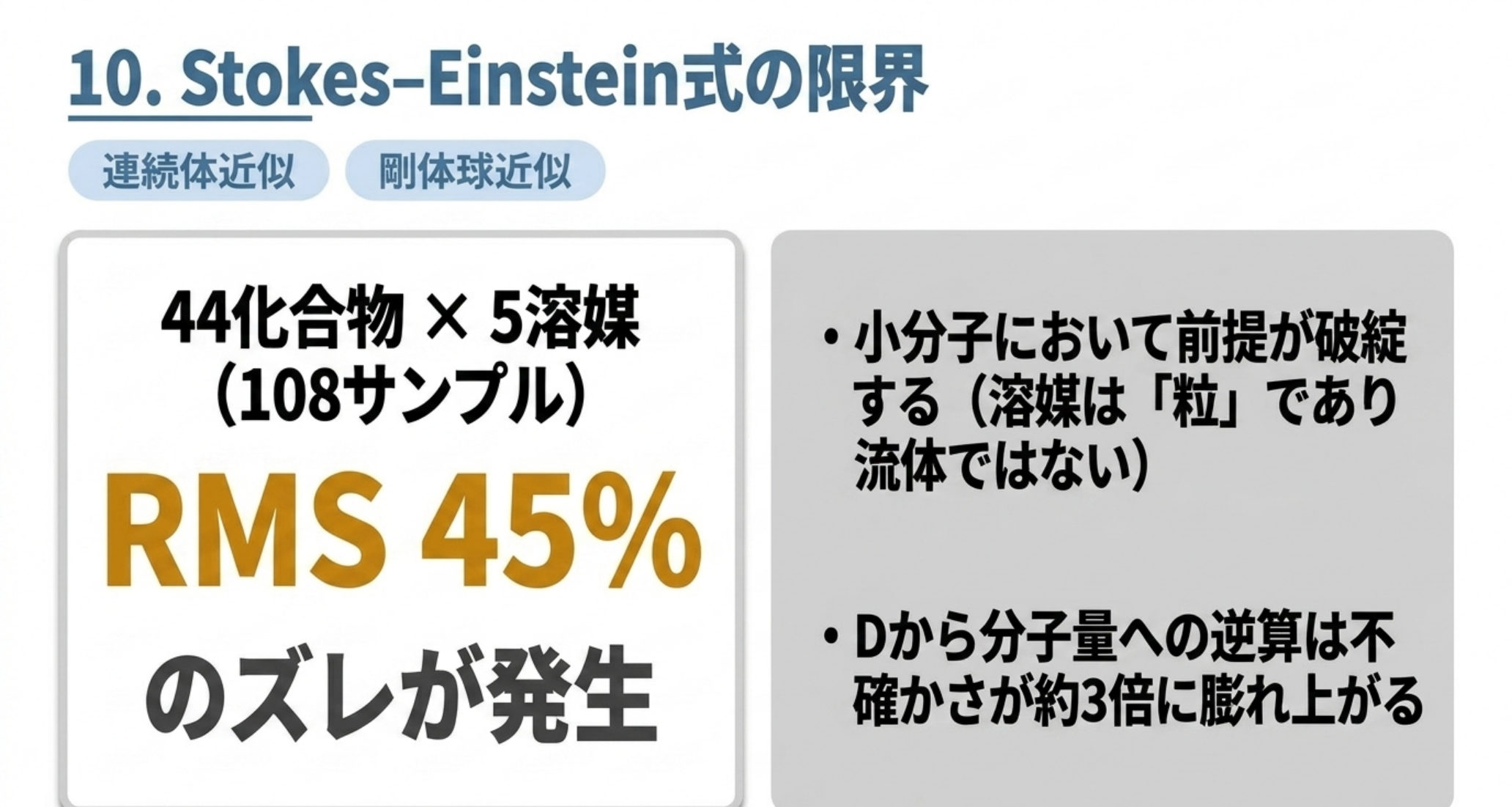 44化合物5溶媒108サンプルでStokes-Einstein式はRMS45%外れ、分子量への逆算で不確かさは約3倍