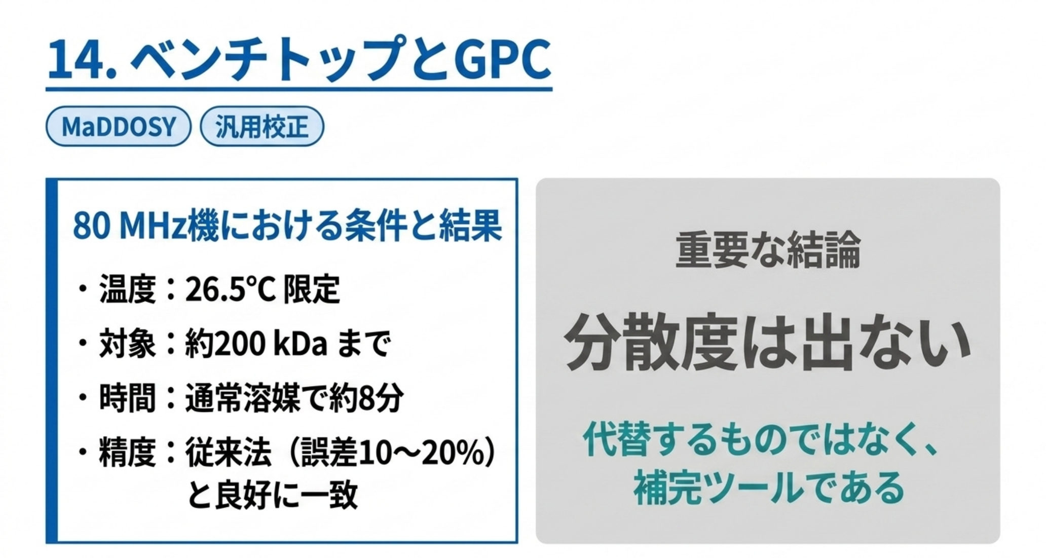 80MHzベンチトップのMaDDOSYは26.5度限定、約200kDaまで、通常溶媒で約8分。分散度は出ない