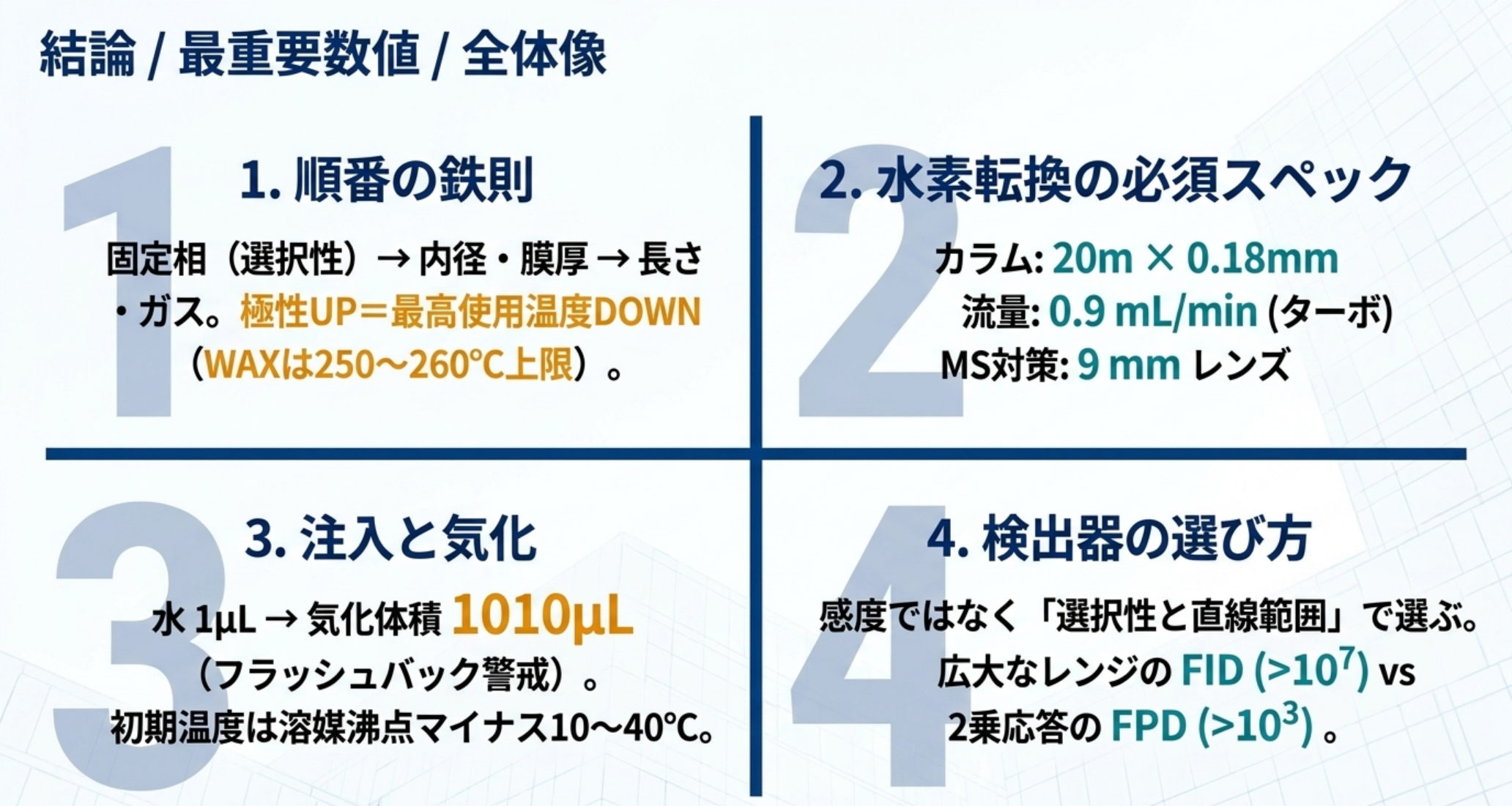 GC徹底解説の4つの要点をまとめた図解