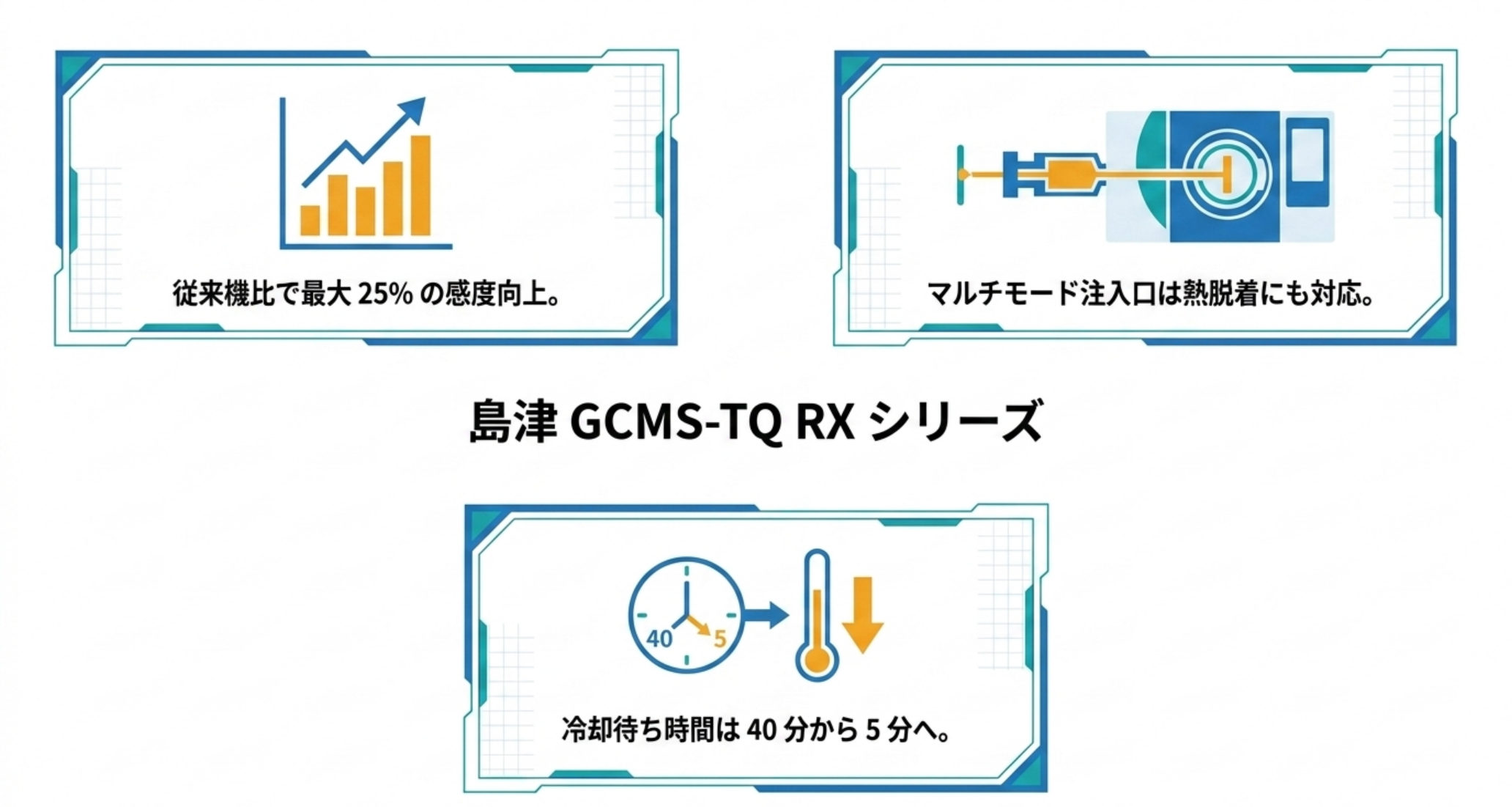 島津GCMS-TQ RXシリーズ。最大25%の感度向上、熱脱着対応マルチモード注入口、冷却待ち40分から5分
