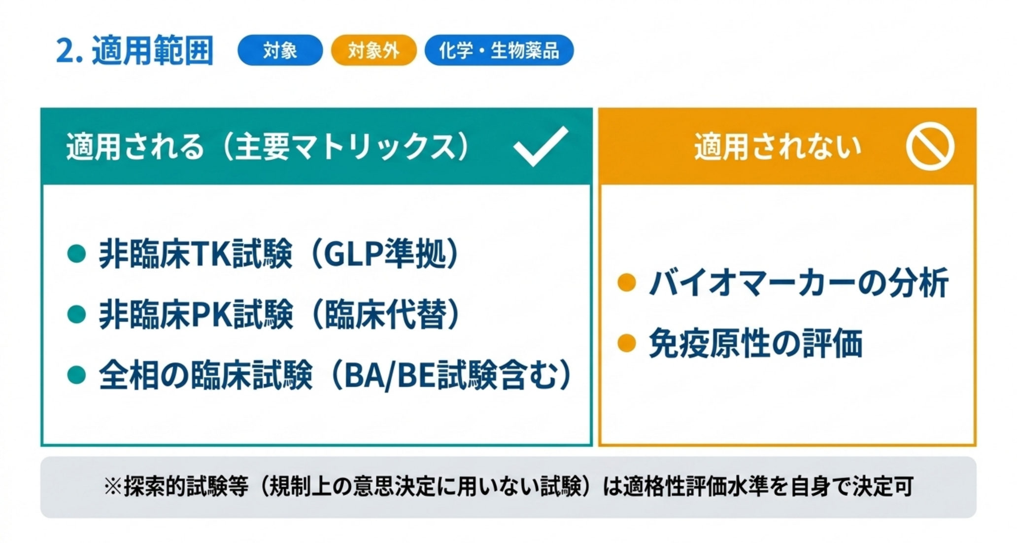 M10が適用される試験と適用されない分析を対比した図解