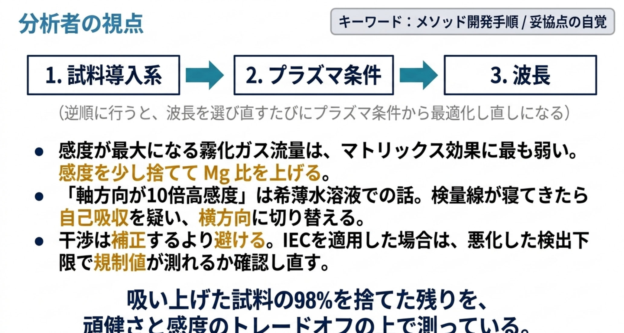 試料導入系、プラズマ条件、波長の順にメソッド開発を行う。感度が最大になる霧化ガス流量はマトリックス効果に最も弱い
