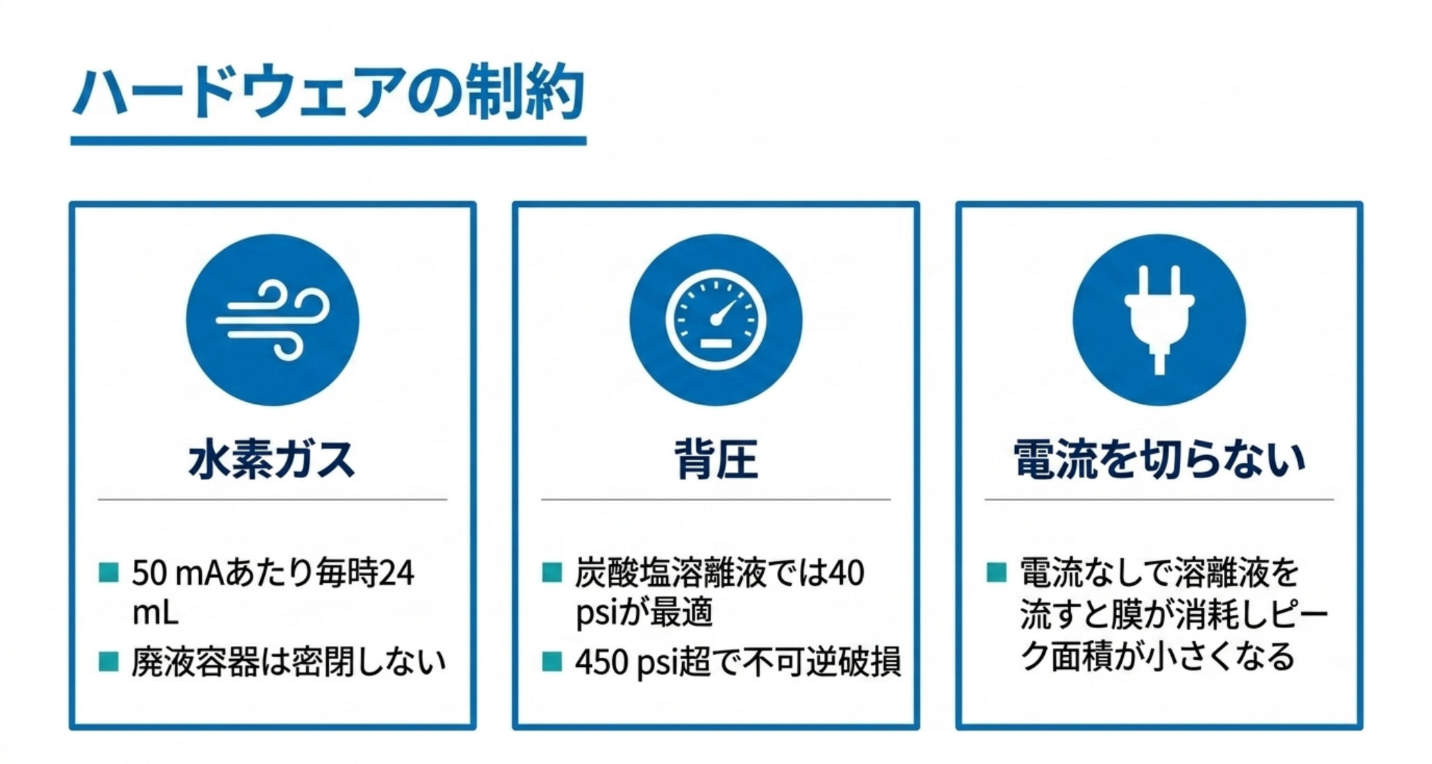 水素ガス・背圧・電流の3つのハードウェア制約を示した図解