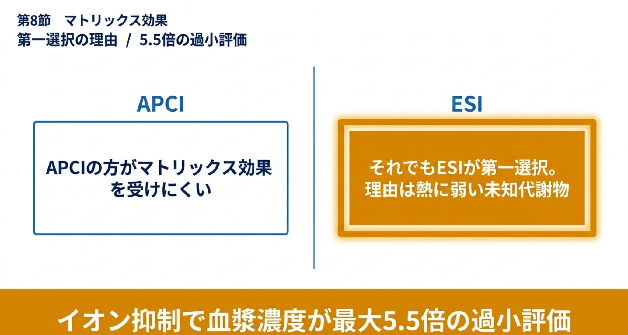 ESIとAPCIのマトリックス効果比較を示した図解