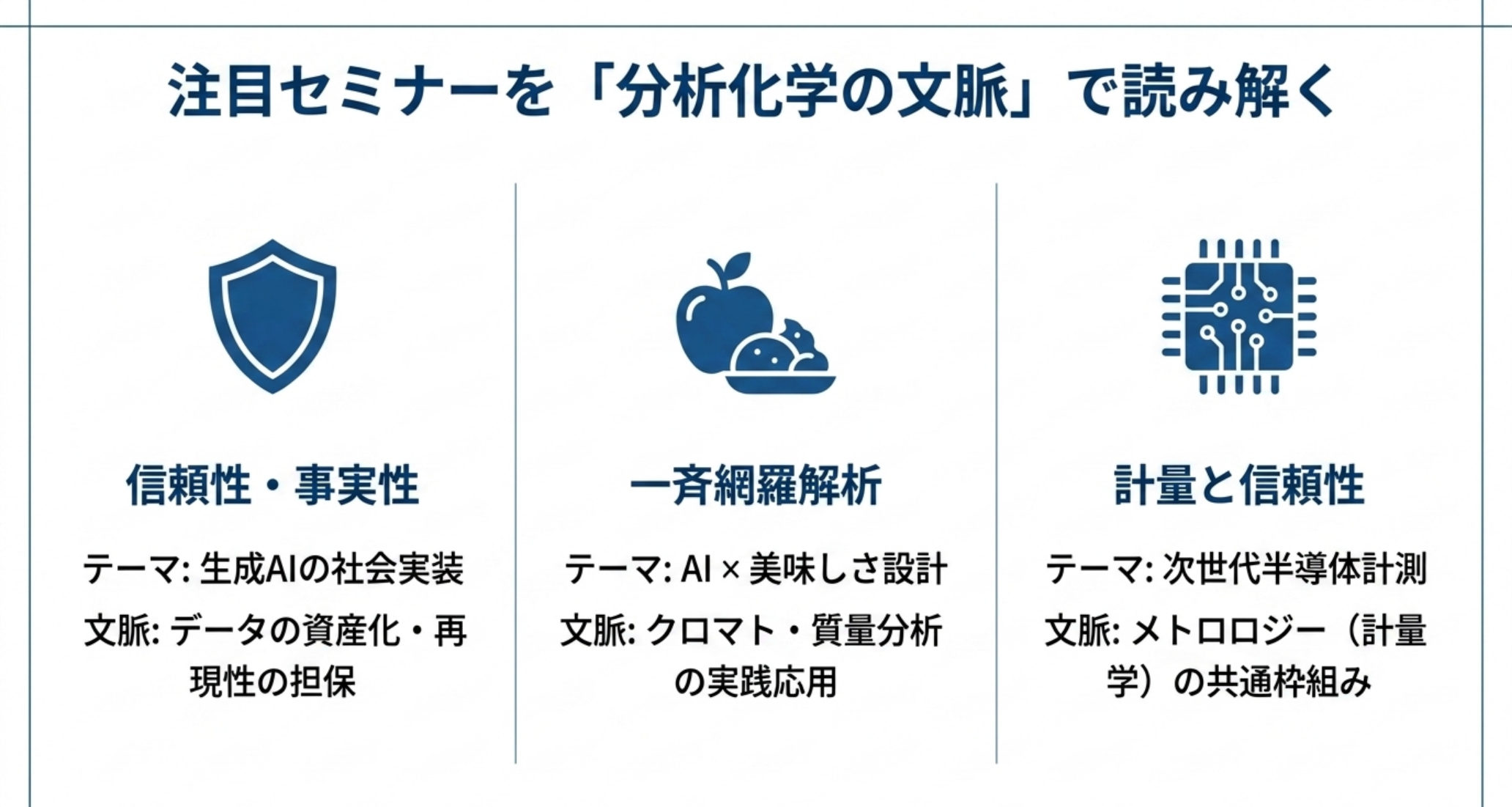 注目セミナー3件を分析化学の文脈に対応づけた図解