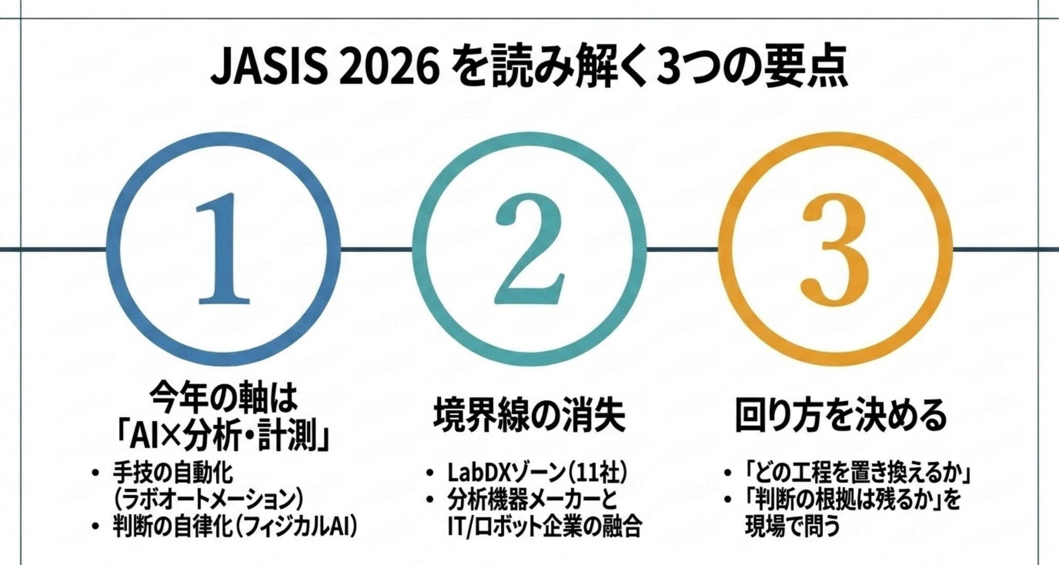 JASIS 2026 を読み解く3つの要点をまとめた図解