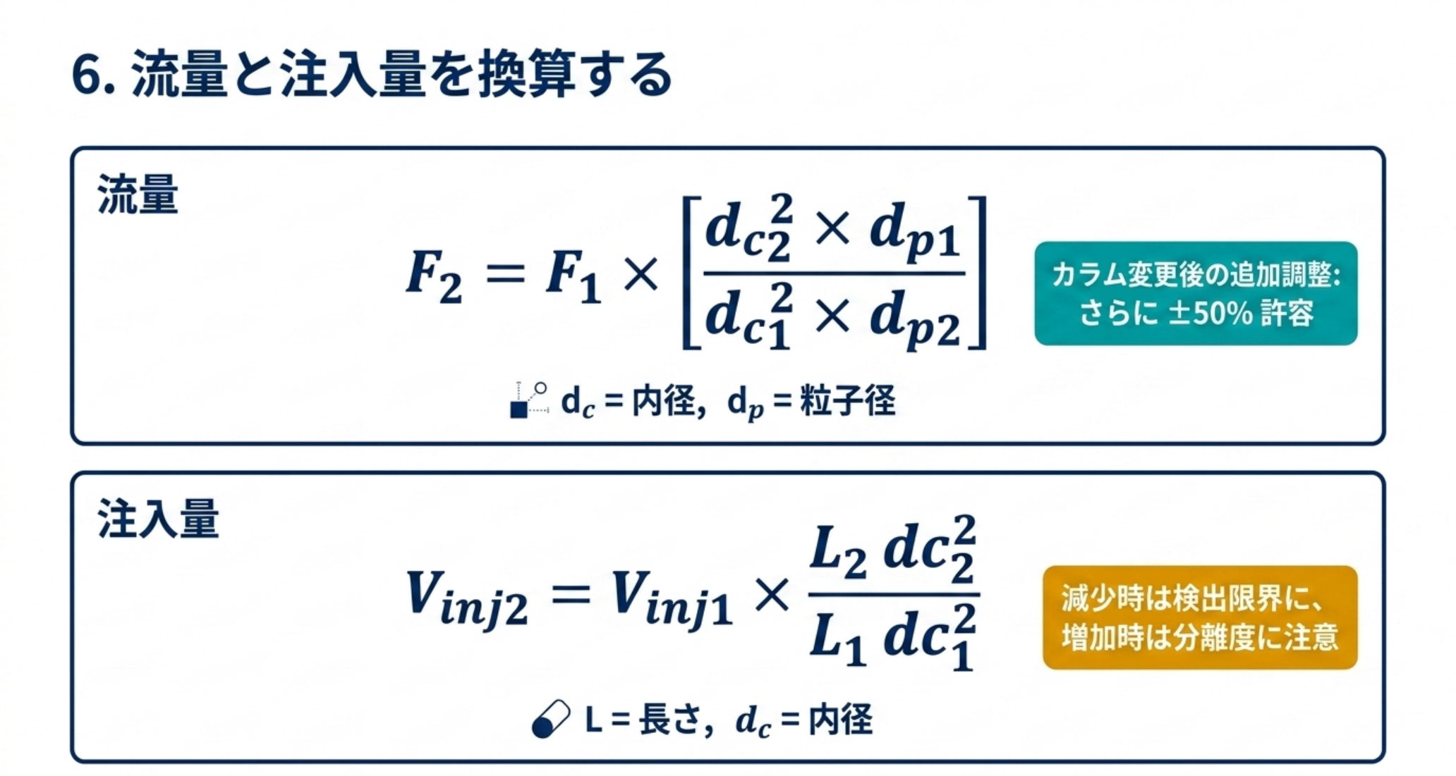 流量と注入量の換算式を示す図解