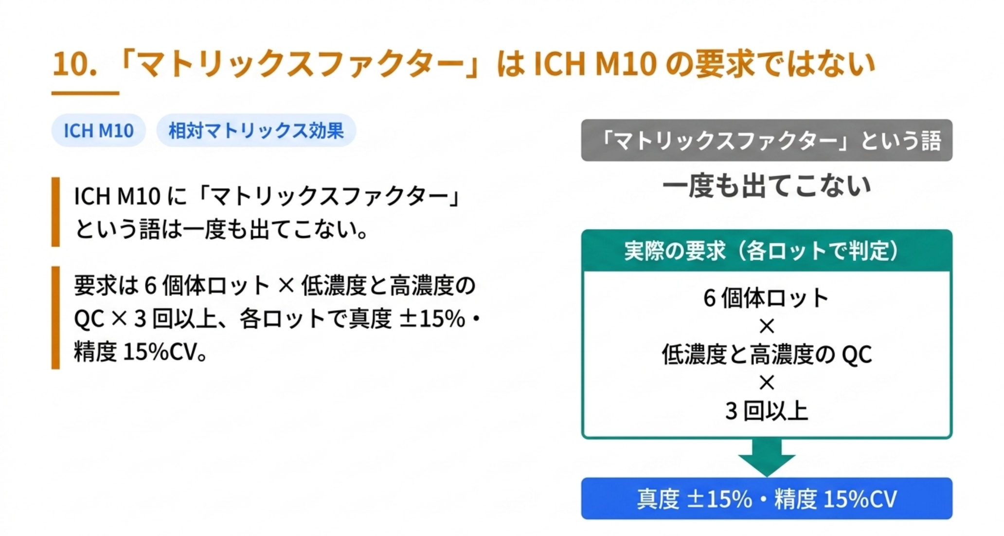 ICH M10 が実際に要求している内容を示した図解