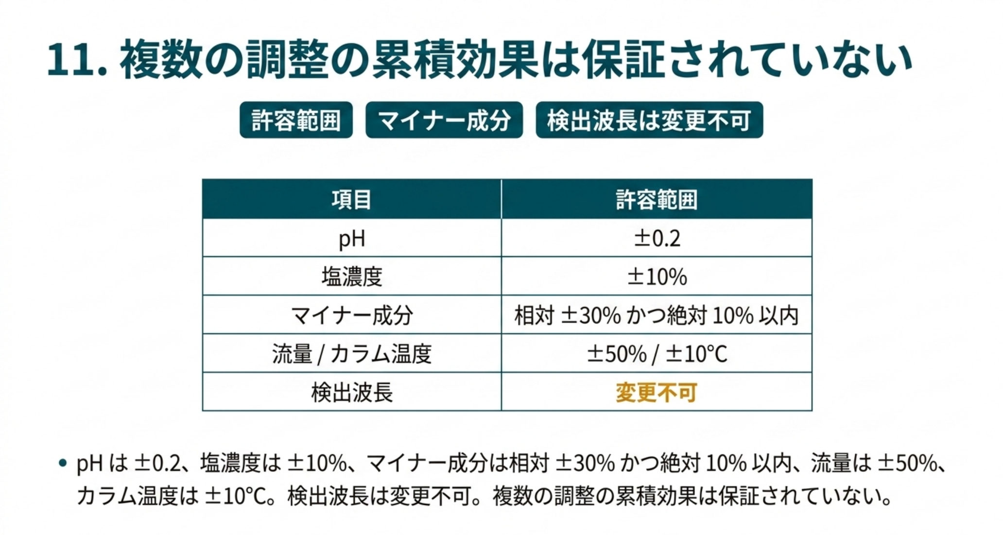 薬局方が許す調整範囲。pH±0.2、塩濃度±10%、マイナー成分は相対±30%かつ絶対10%以内、検出波長は変更不可