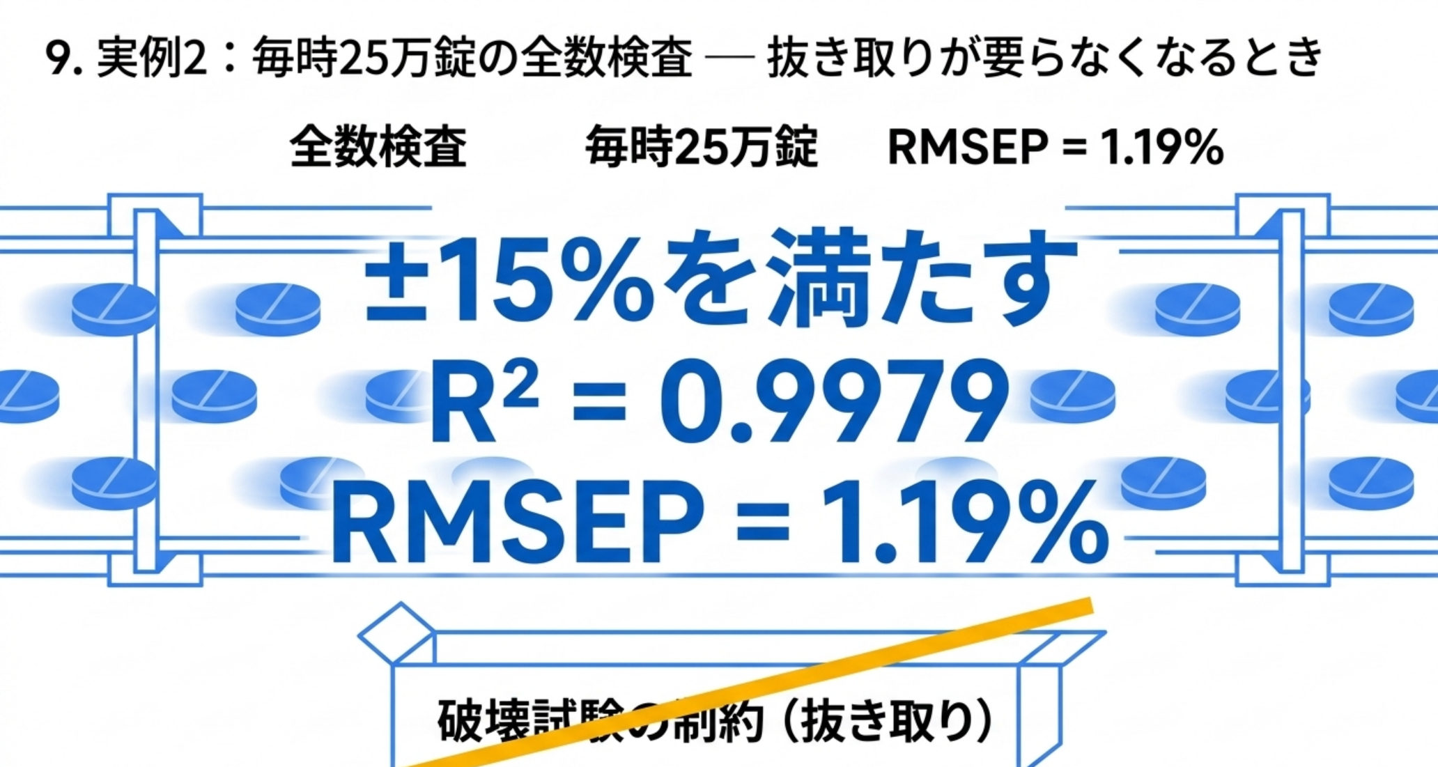 毎時25万錠の全数検査の性能値