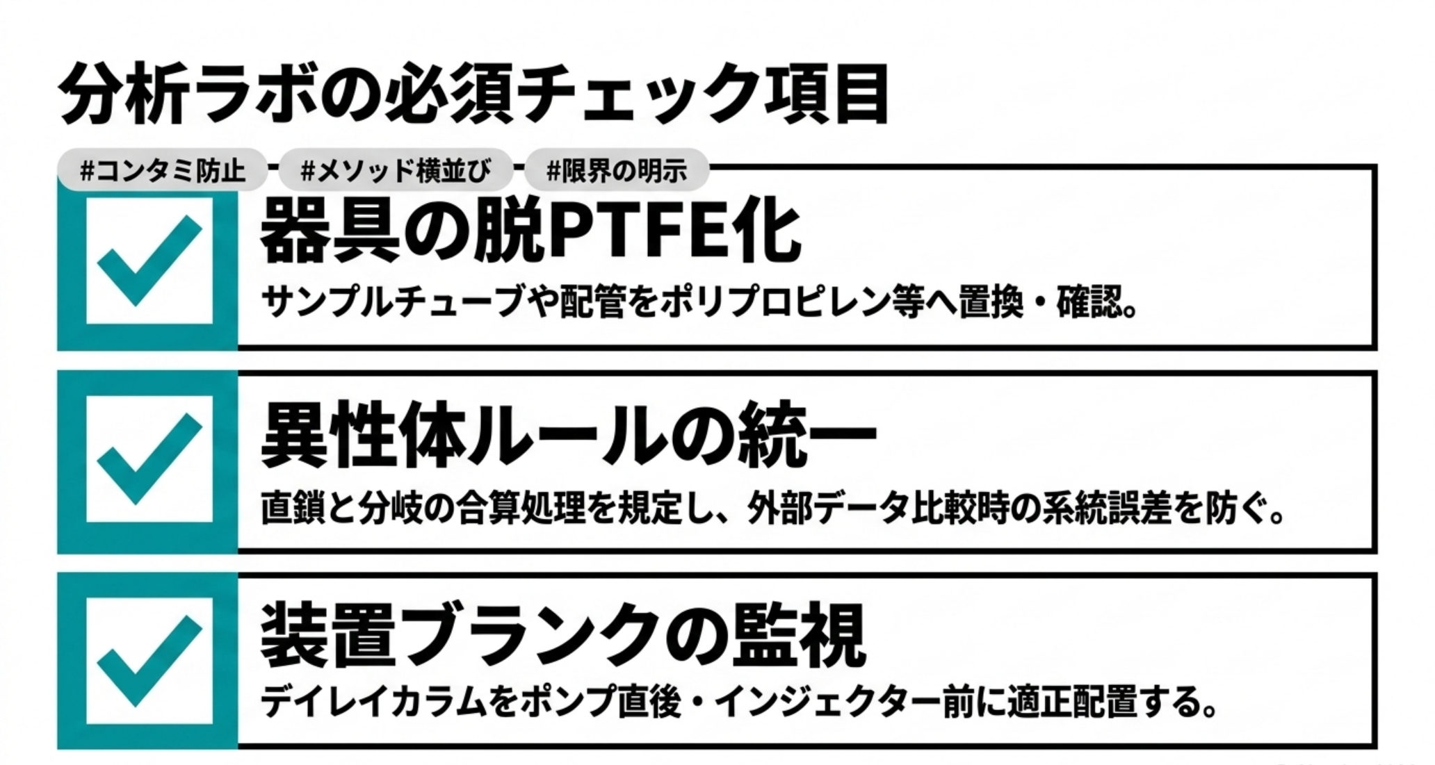 PFAS分析の導入・運用チェックリストを示す図解