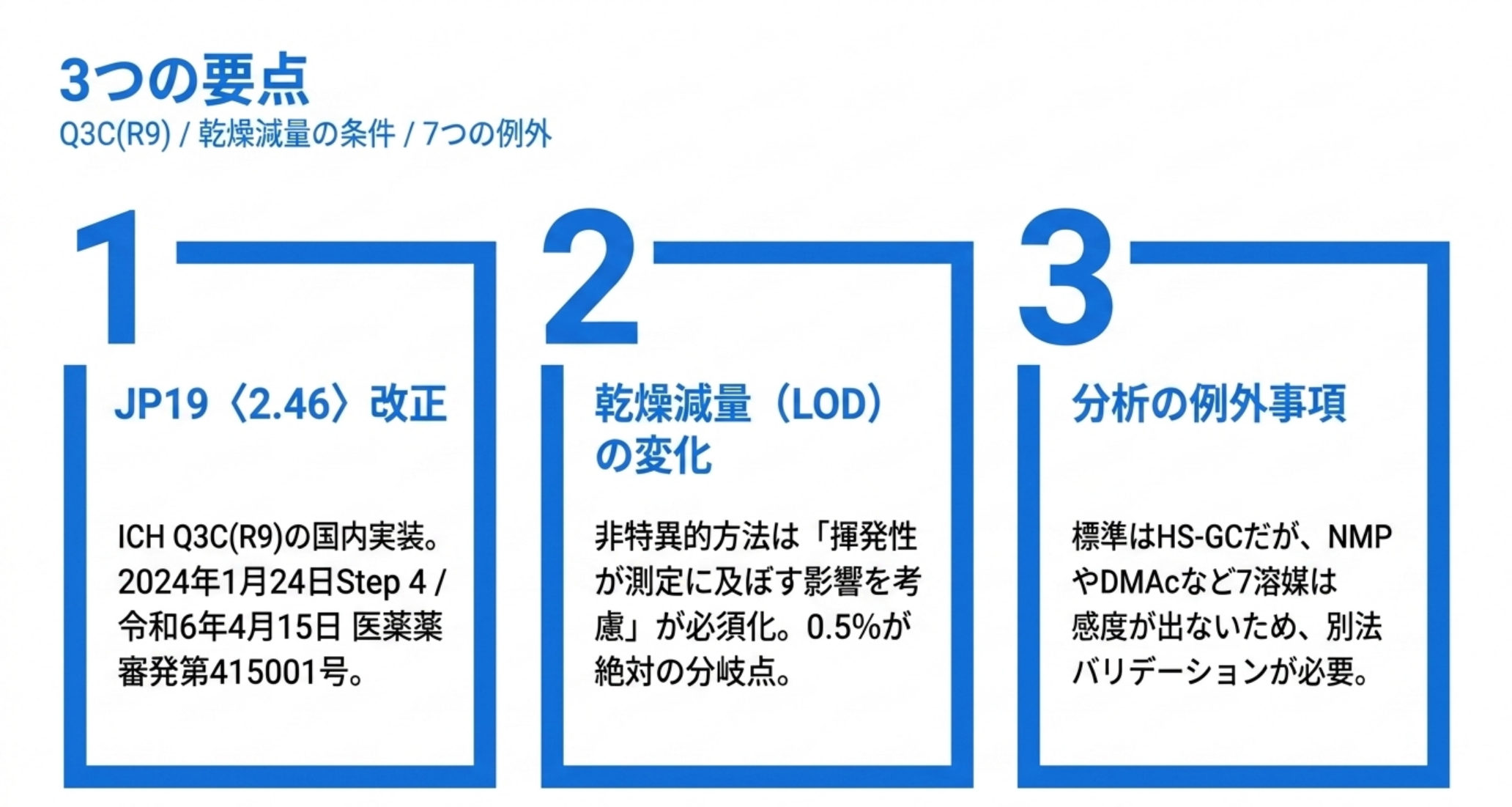 残留溶媒分析の3つの要点をまとめた図解