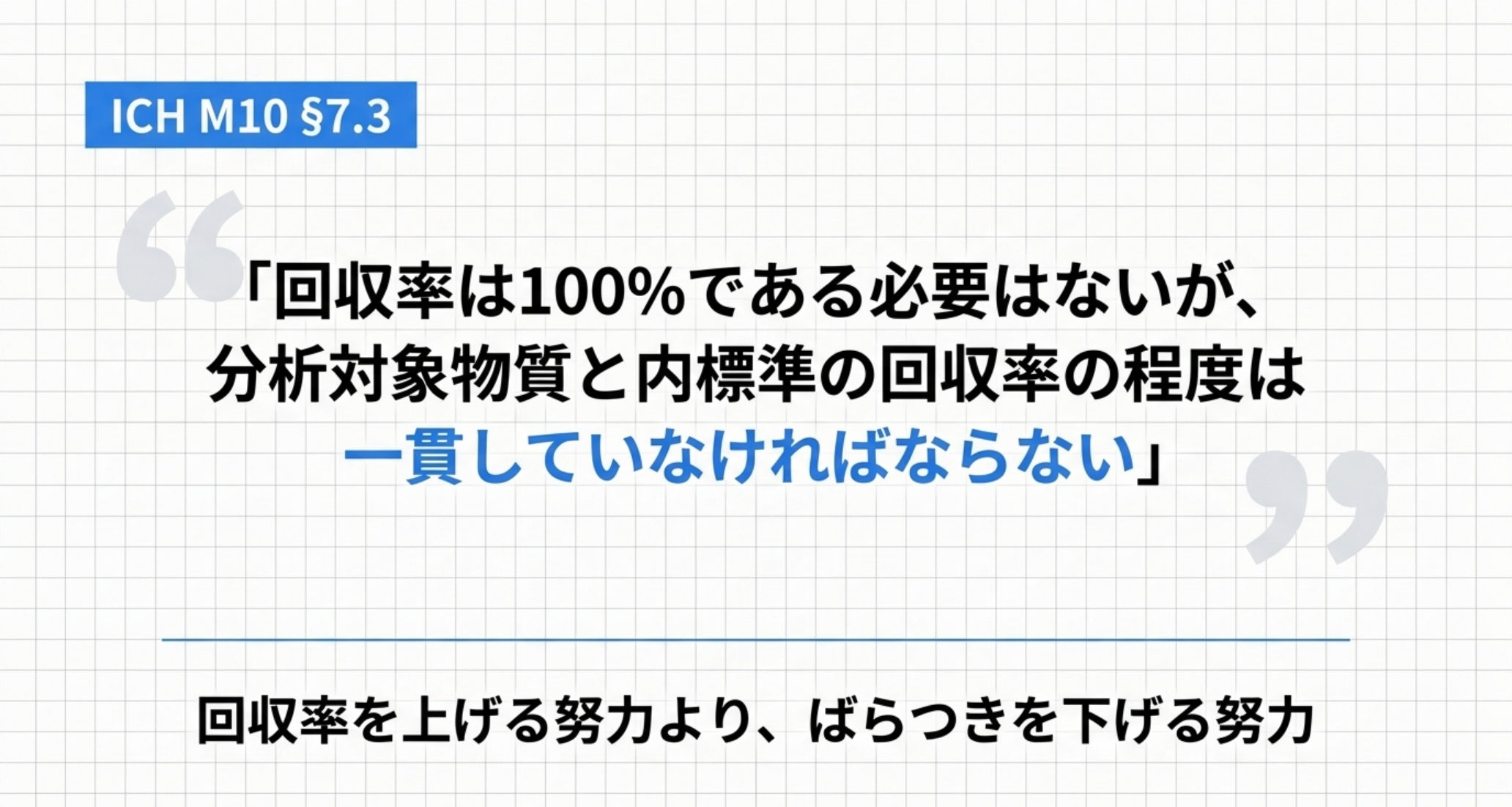 ICH M10 §7.3 の回収率に関する条文を引用した図解