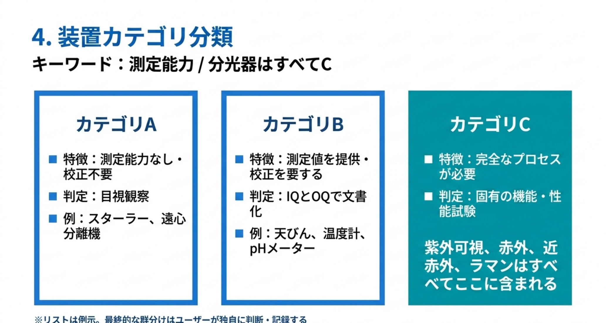 カテゴリA・B・Cの特徴と判定方法と例を並べた比較。分光器はすべてC