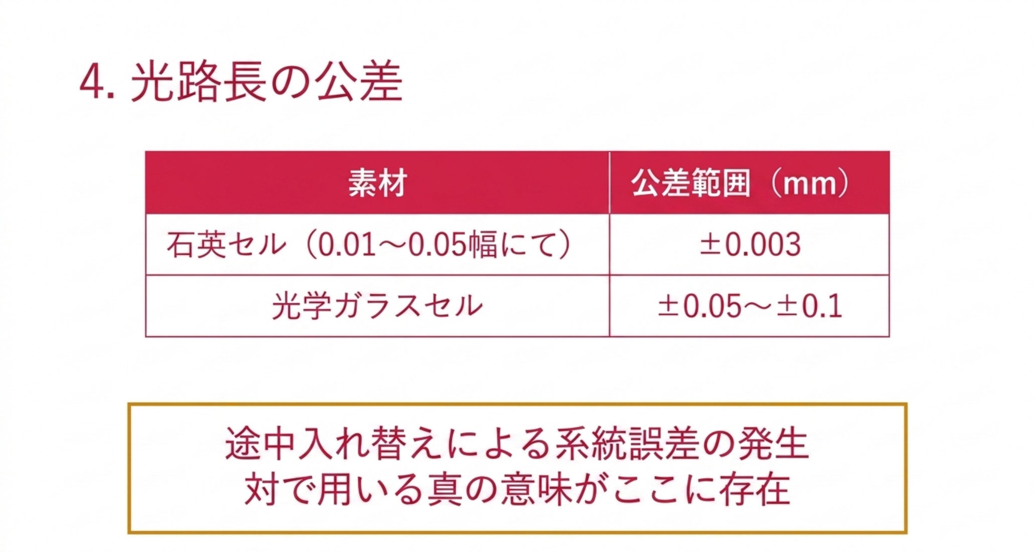 石英セルは0.01から0.05mm幅で公差プラスマイナス0.003mm、光学ガラスセルはプラスマイナス0.05から0.1mm