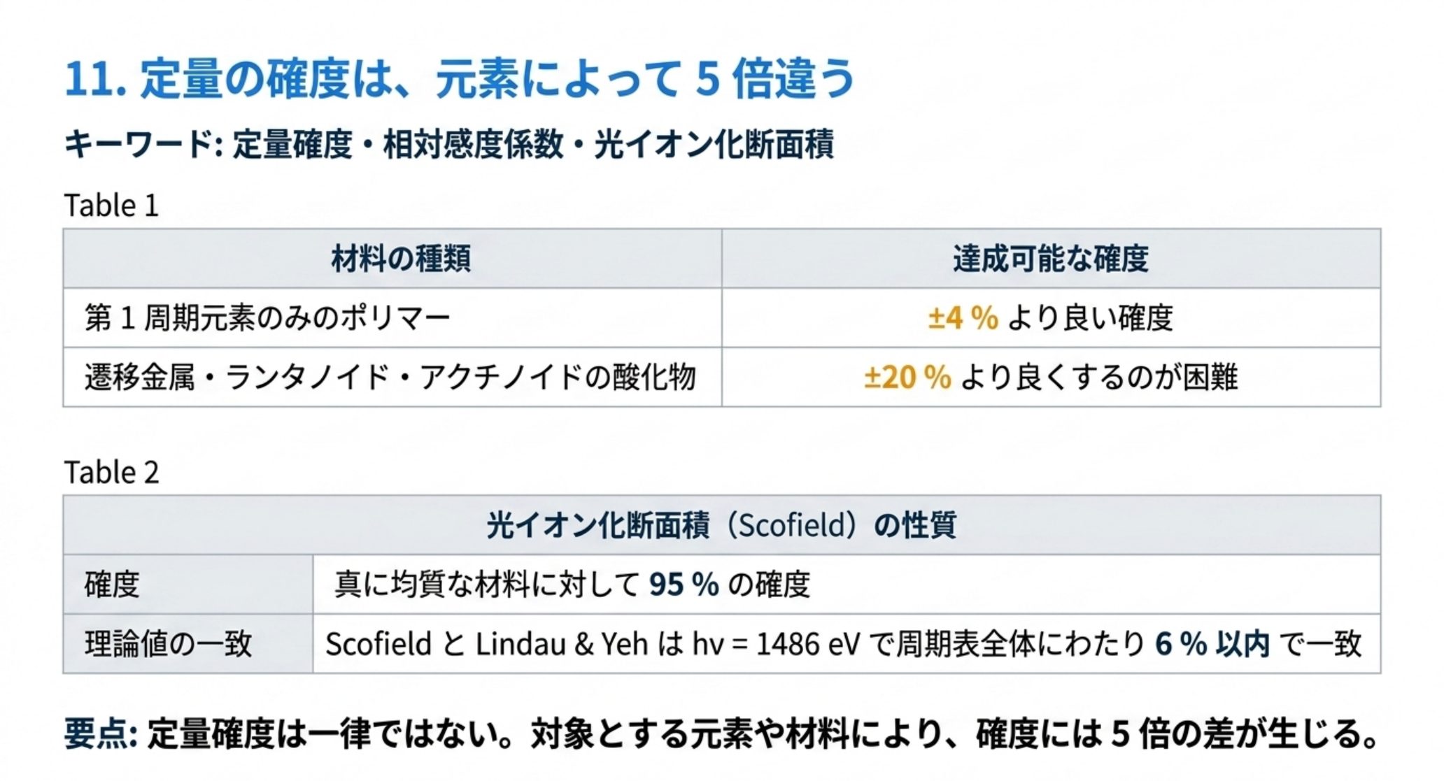 定量確度は第 1 周期元素のみのポリマーで ±4 % より良い一方、遷移金属・ランタノイド・アクチノイドの酸化物では ±20 % より良くするのが困難である。Scofield の断面積自体は真に均質な材料に対して 95 % の確度を持つ