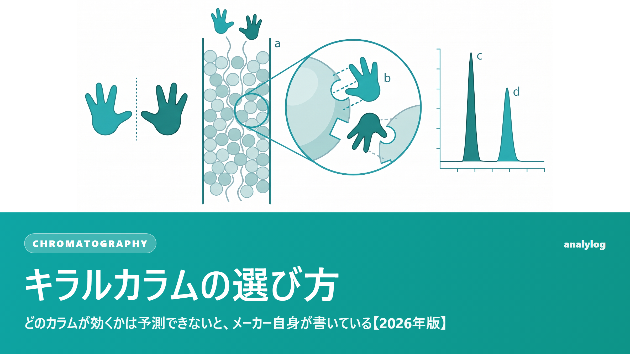 キラルカラムの選び方 ― どのカラムが効くかは予測できないと、メーカー自身が書いている【2026年版】