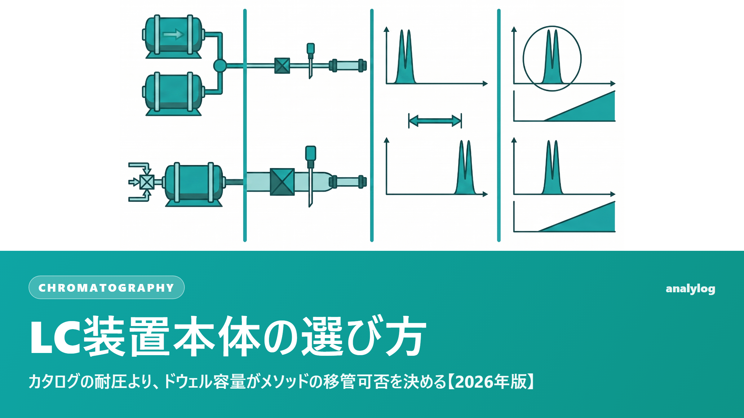 LC装置本体の選び方 ― カタログの耐圧より、ドウェル容量がメソッドの移管可否を決める【2026年版】