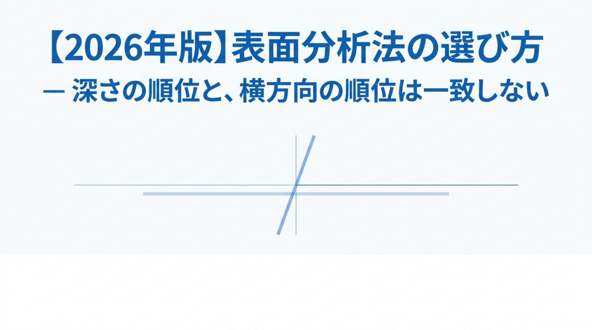 表面分析法の選び方 ― 深さの順位と、横方向の順位は一致しない【2026年版】