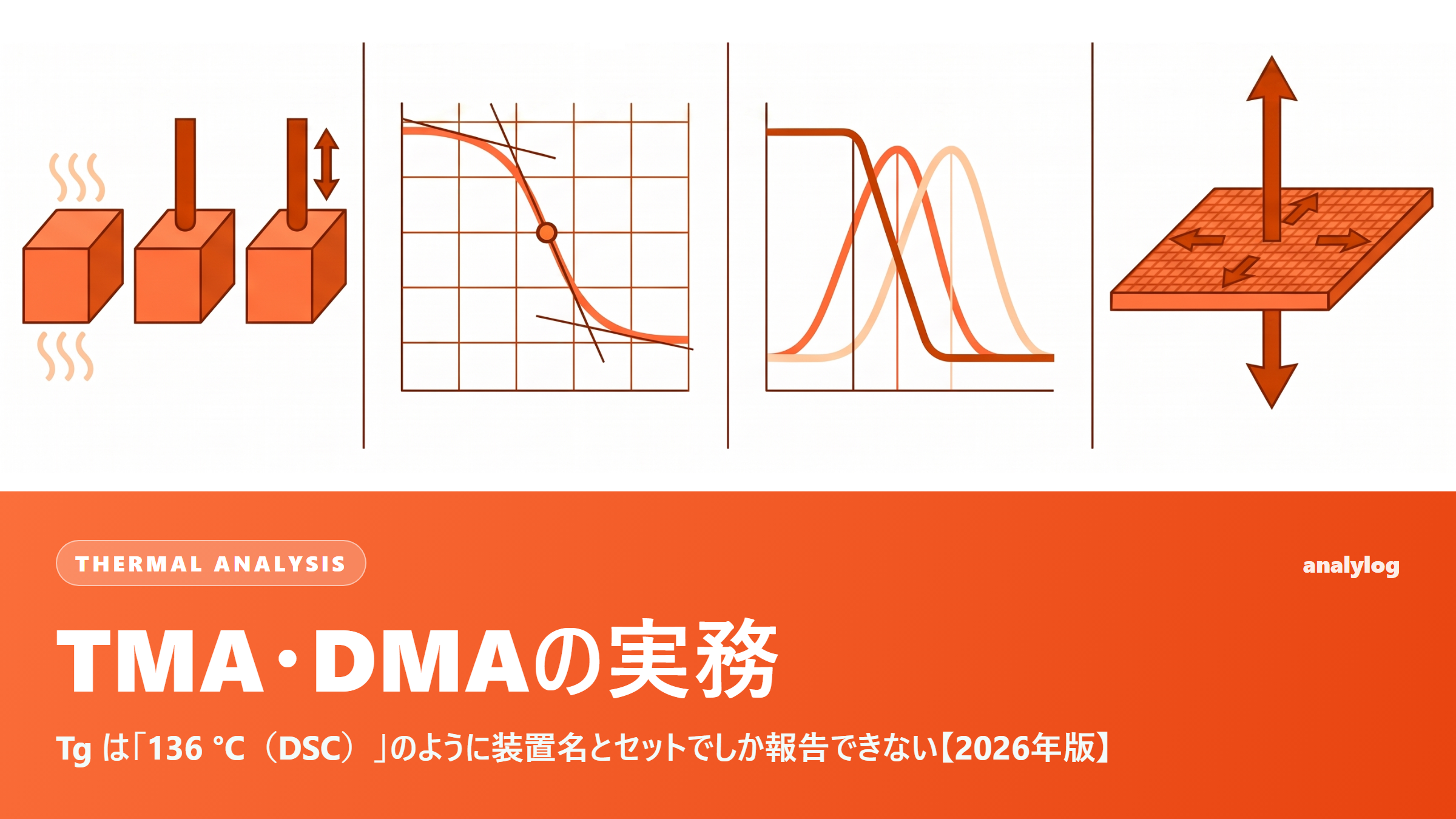 TMA・DMAの実務 ― Tg は「136 °C（DSC）」のように装置名とセットでしか報告できない【2026年版】